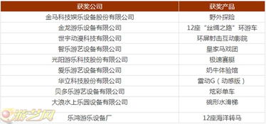 2015年度游藝及用品銷售 文化創意獎獲獎產品引領行業新風尚