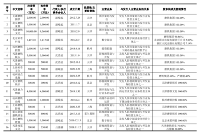 磨鐵文化IPO 會講故事，但不能只講故事，游藝及用品銷售成關鍵